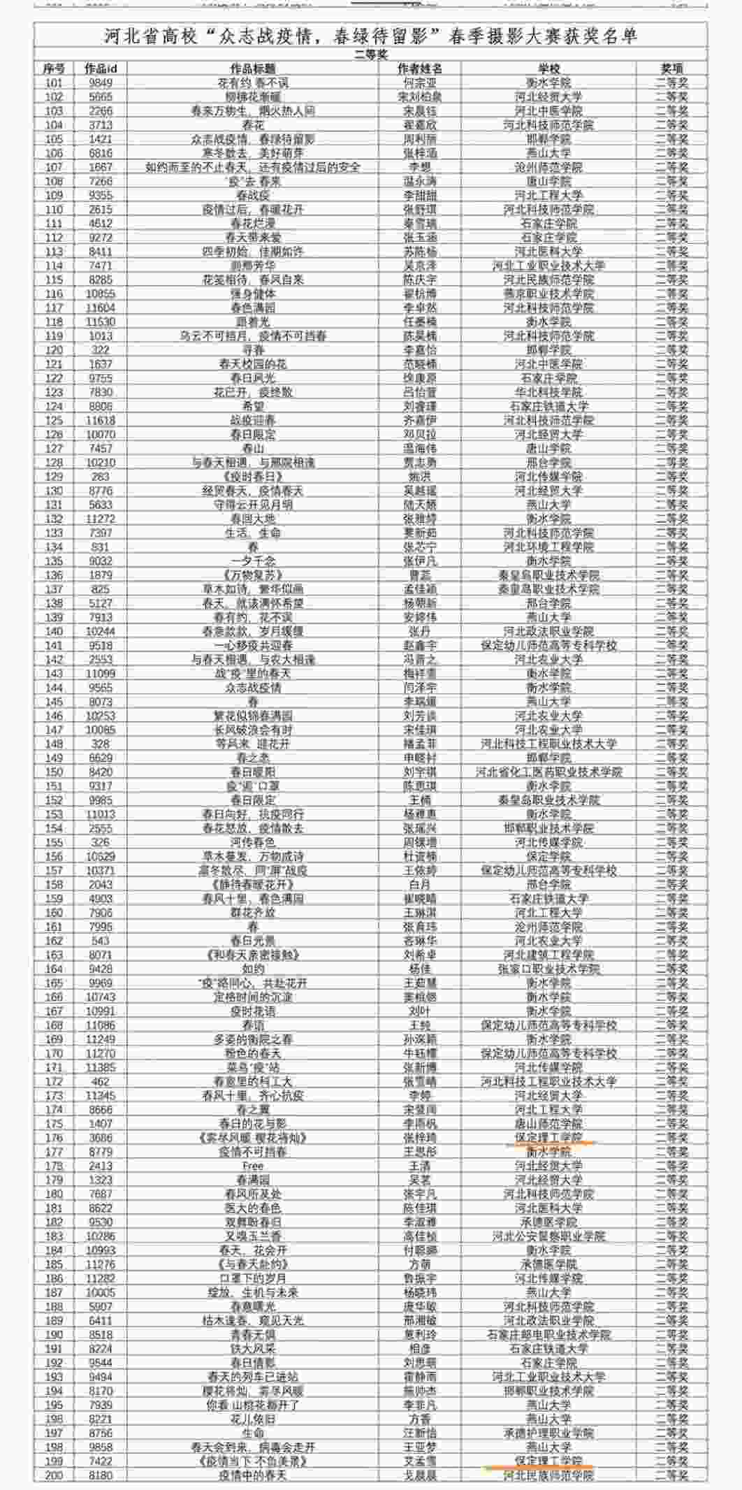 喜報!“眾志戰疫情，春綠待留影”春季攝影大賽獲獎名單出爐～