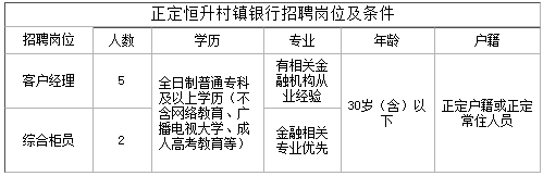 五險一金！各項補助！銀行2023年公開招聘工作人員公告
