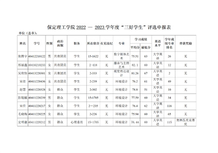 藝術學院關于評選2022—2023學年校級先進班集體、三好學生和優秀學生干部的公示