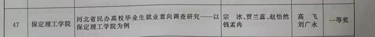【團團速遞】喜報|保定理工學院在2022-2023年度“調研河北”社會調查中榮獲佳績