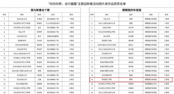 我院學子在2024年河北省“欣欣向榮，龍行龘龘”主題迎新春活動中榮獲佳績！