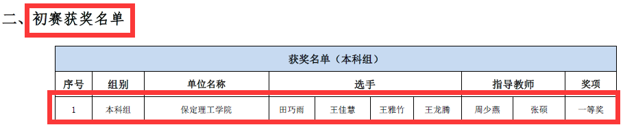 會計學院獲2023一帶一路暨金磚國家技能發展與技術創新大賽之大數據財務應用與管理會計賽項初賽一等獎、決賽一等獎