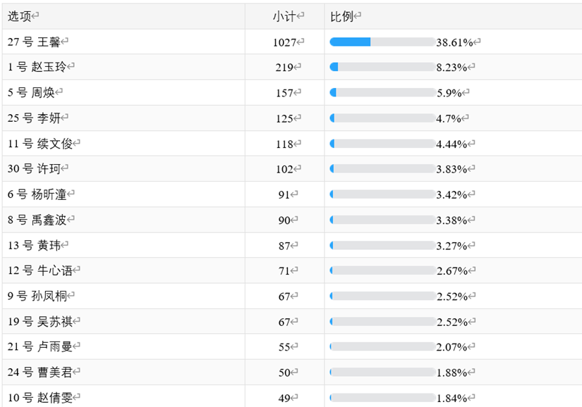 “以畫繪心，青春飛揚” 繪畫大賽圓滿結束