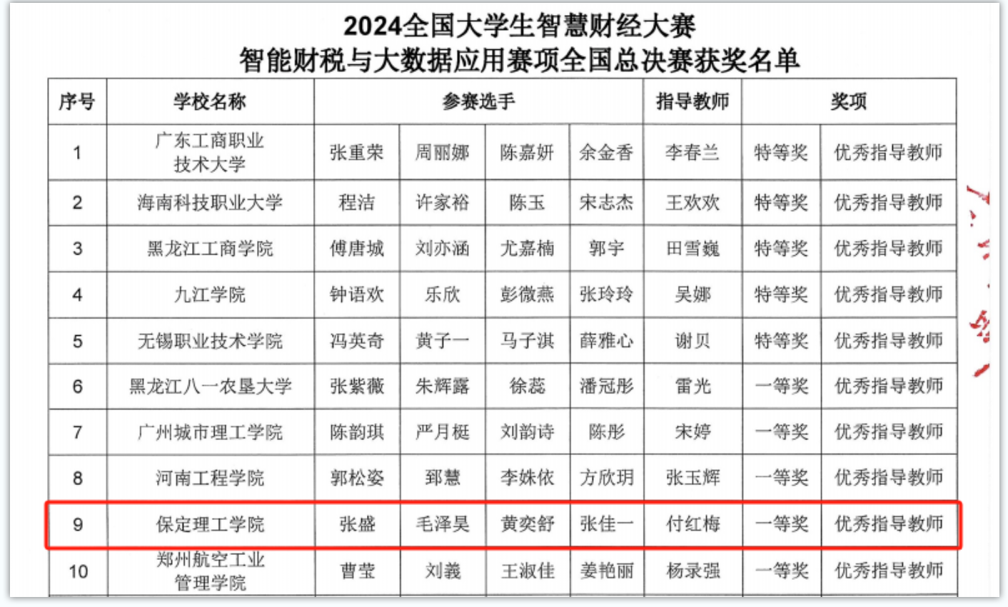 會計學院喜提2024全國大學生智慧財經大賽智能財稅與大數據應用賽項全國賽決賽一等獎