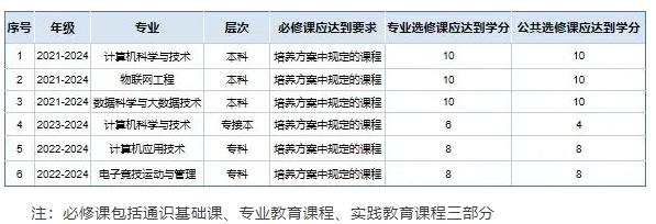 聚焦素養提升，賦能能力進階—信息科學與工程學院組織輔導員素質能力培訓會