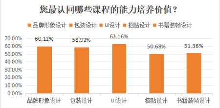 師生交流 共創智繪未來——數智時代下視覺傳達育人新體系