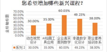 師生交流 共創智繪未來——數智時代下視覺傳達育人新體系