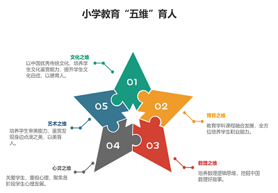 教育學院學院概況
