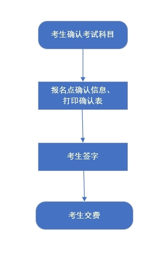 我省2025年高考統(tǒng)考考生選科報考和對口升學(xué)考生考試科目確認(rèn)工作于2025年4月24日至27日進(jìn)行