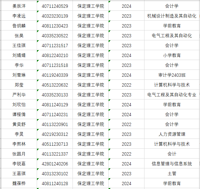 保定理工學(xué)院成功舉辦第五屆“外教社·詞達(dá)人杯”全國大學(xué)生英語詞匯能力大賽