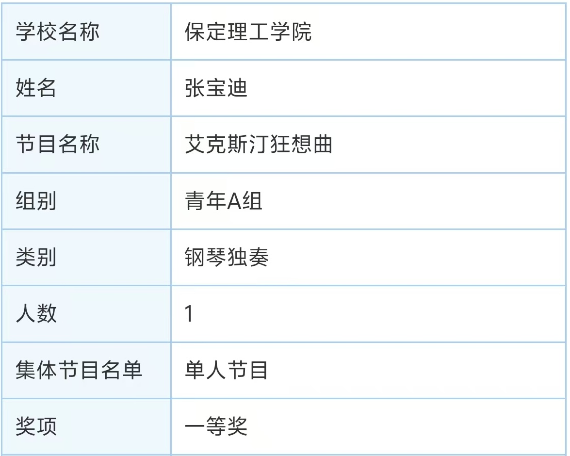 保定理工學院||教育學院||“繁花舞動，國韻傳承”：教育學子在“永遠跟黨走”主題教育活動中榮獲佳績
