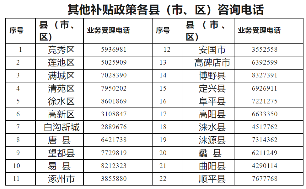 政策法規丨保定市促進高校畢業生就業創業政策明白卡