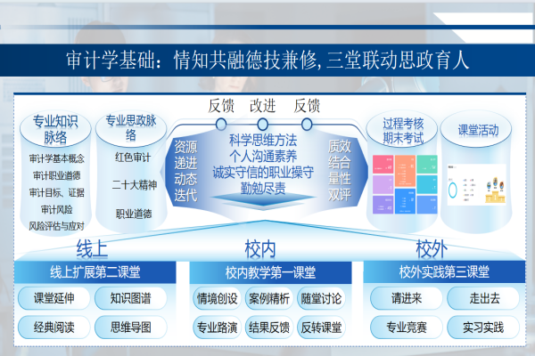 經(jīng)濟(jì)學(xué)院2025年專業(yè)介紹——審計(jì)學(xué)