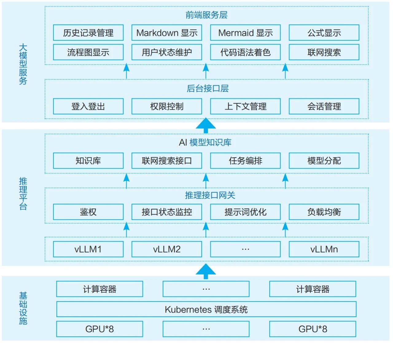 高校DeepSeek本地化部署及服務升級