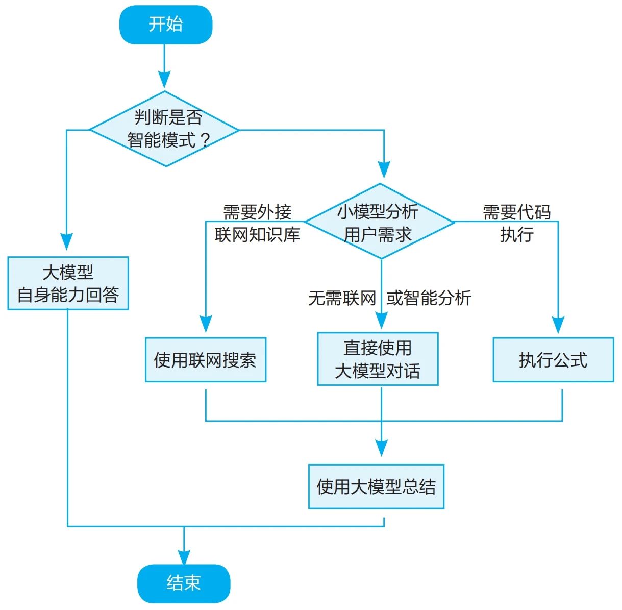 高校DeepSeek本地化部署及服務升級