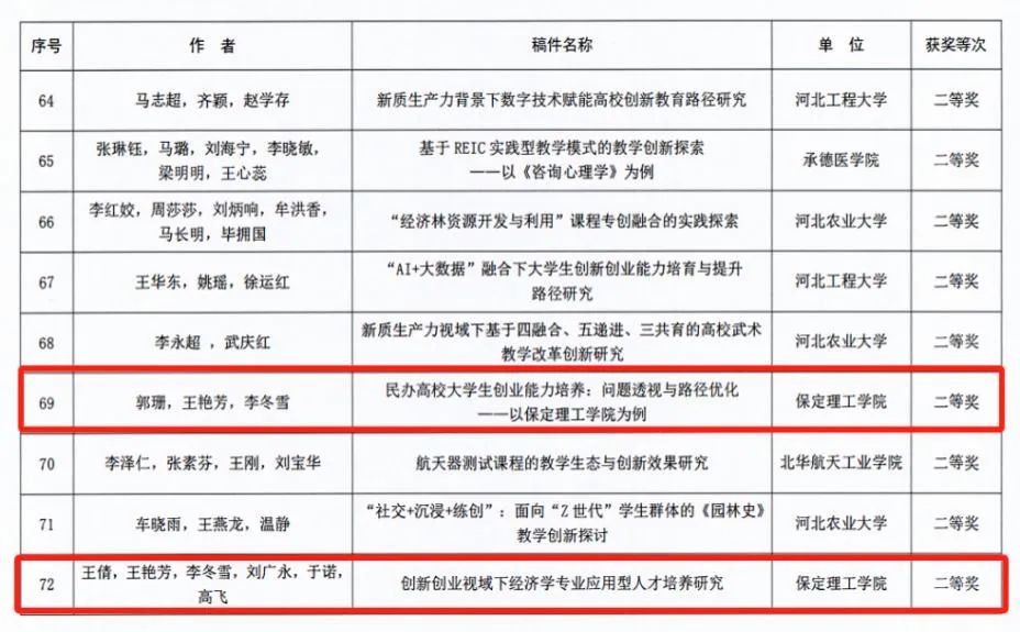 【喜訊盈門，榮耀綻放】我院教師在河北省深化高校創新教育改革論文征集活動中喜獲佳績