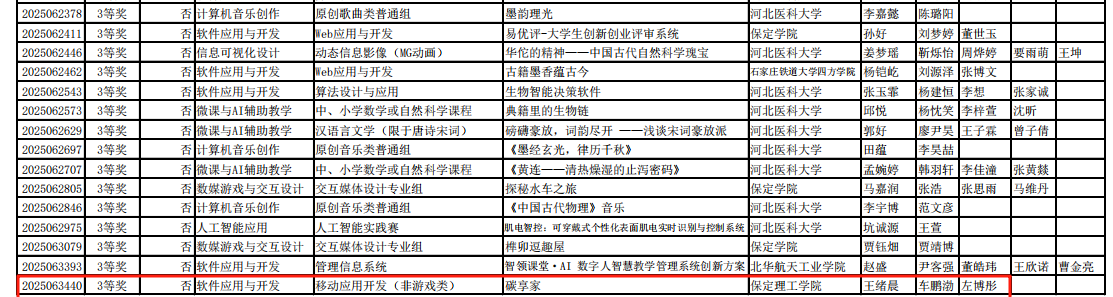 【逐夢前行  喜擷碩果】 我院學子在第18屆中國大學生計算機設計大賽河北省省級賽斬獲佳績
