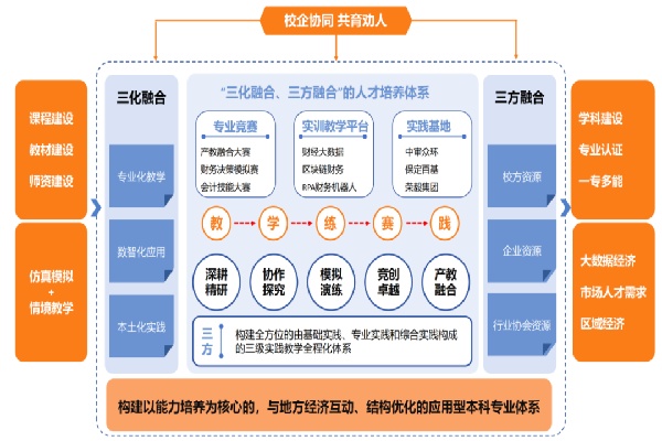 財務管理專業介紹