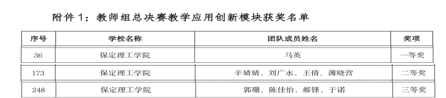 【喜訊盈門，榮耀綻放】我院教師在全國第四屆高校數(shù)智化商業(yè)決策創(chuàng)新大賽教師組全國總決賽中斬獲佳績