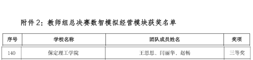 【喜訊盈門，榮耀綻放】我院教師在全國第四屆高校數(shù)智化商業(yè)決策創(chuàng)新大賽教師組全國總決賽中斬獲佳績
