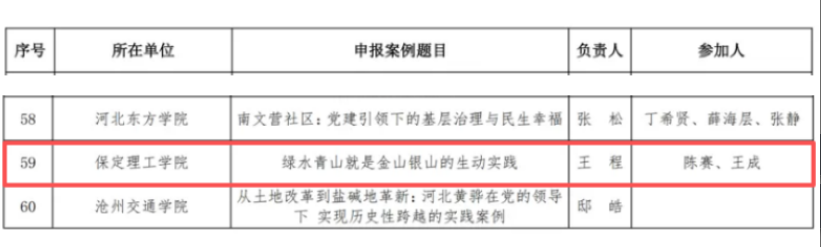 馬克思主義學(xué)院1項(xiàng)案例入選新時(shí)代高校思想政治理論課河北偉大實(shí)踐教學(xué)案例